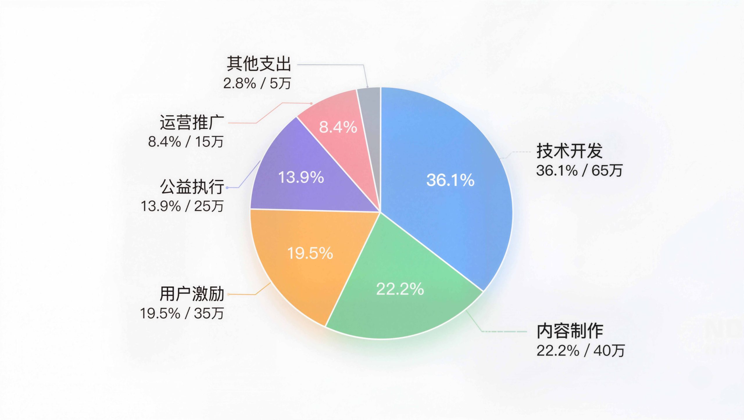 示例图片